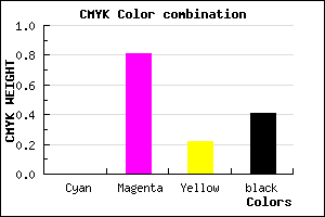 #961C75 color CMYK mixer