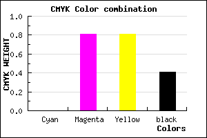 #961D1D color CMYK mixer