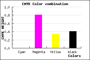 #971C64 color CMYK mixer