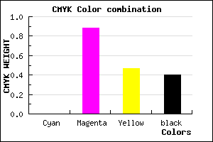 #9A1251 color CMYK mixer