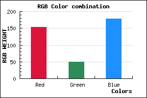 rgb background color #9A32B2 mixer