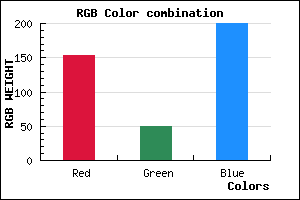 rgb background color #9A32C8 mixer