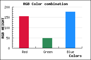 rgb background color #9B30B1 mixer
