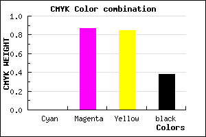 #9E1417 color CMYK mixer