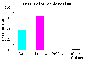 #9E5DF9 color CMYK mixer