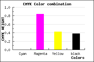 #9F1A5D color CMYK mixer