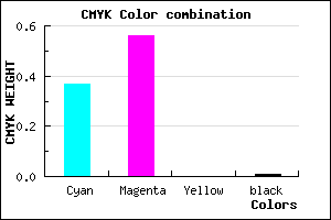 #A070FD color CMYK mixer
