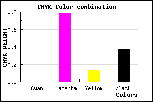 #A0228C color CMYK mixer
