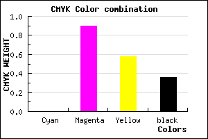#A21044 color CMYK mixer