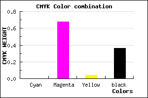 #A2349C color CMYK mixer