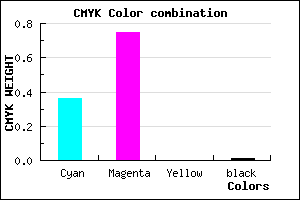 #A33EFD color CMYK mixer