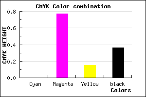 #A4258B color CMYK mixer
