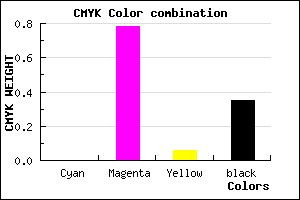 #A5259B color CMYK mixer
