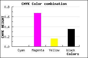 #A5368A color CMYK mixer