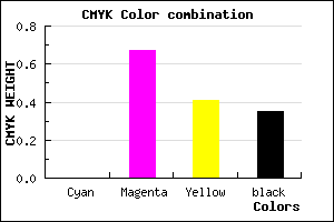 #A53661 color CMYK mixer