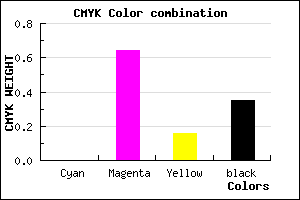 #A53B8A color CMYK mixer