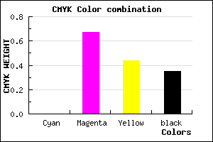 #A6365D color CMYK mixer