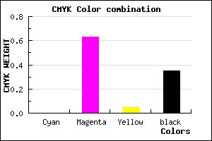 #A63E9E color CMYK mixer
