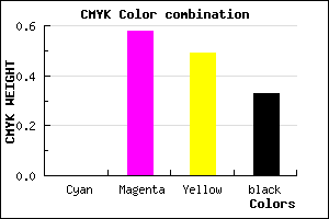 #AA4857 color CMYK mixer