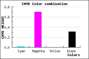 #AB35AF color CMYK mixer