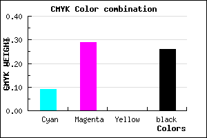 #AC86BC color CMYK mixer
