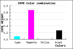 #AC19BD color CMYK mixer
