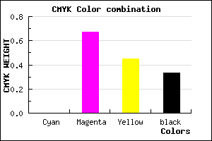 #AC385E color CMYK mixer