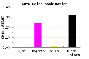#AE84AC color CMYK mixer