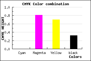 #AE2135 color CMYK mixer