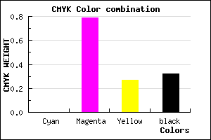 #AE257F color CMYK mixer
