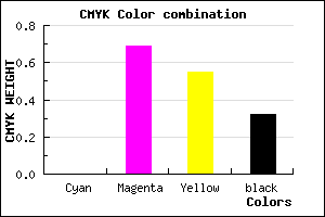 #AE364E color CMYK mixer