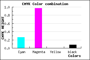 #AE07EB color CMYK mixer