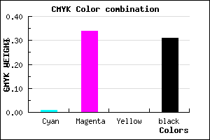 #AF74B0 color CMYK mixer