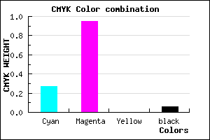 #AF0CF0 color CMYK mixer