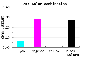#AF87BB color CMYK mixer