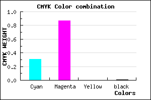 #AF22FD color CMYK mixer