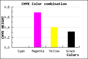 #AF3669 color CMYK mixer