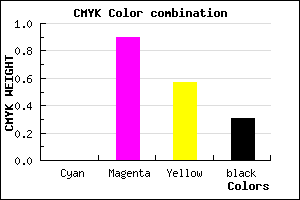 #B0124B color CMYK mixer