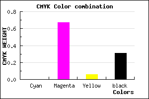 #B03AA6 color CMYK mixer