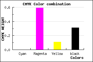 #B0489C color CMYK mixer