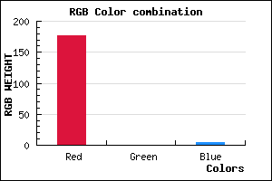 rgb background color #B10005 mixer