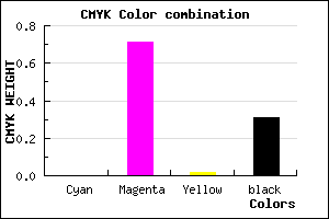 #B133AD color CMYK mixer