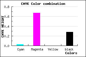 #B13CB7 color CMYK mixer