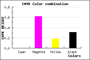 #B14391 color CMYK mixer