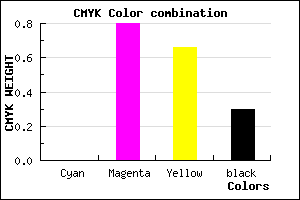 #B2243C color CMYK mixer