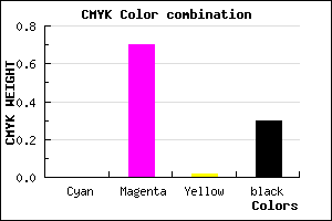 #B236AE color CMYK mixer