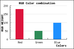 rgb background color #B33262 mixer