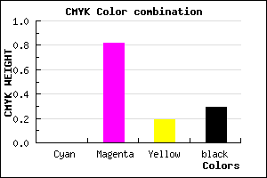 #B42191 color CMYK mixer