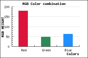 rgb background color #B4303F mixer