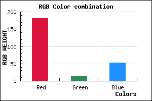 rgb background color #B50D35 mixer